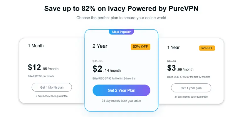 ivacy vpn plans